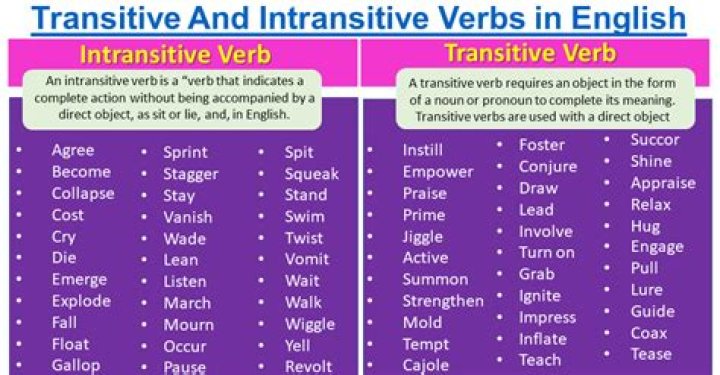 What are intransitive words?