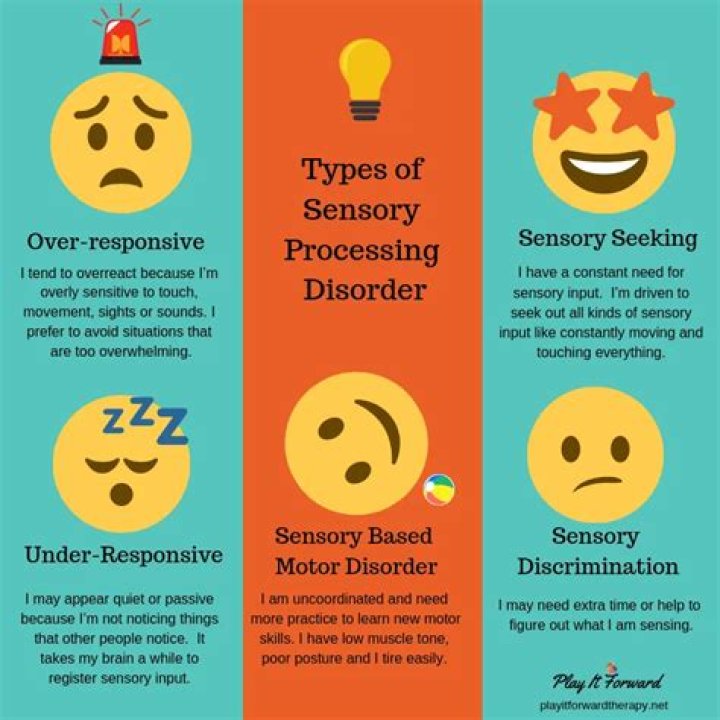 What are the 3 patterns of sensory processing disorders?