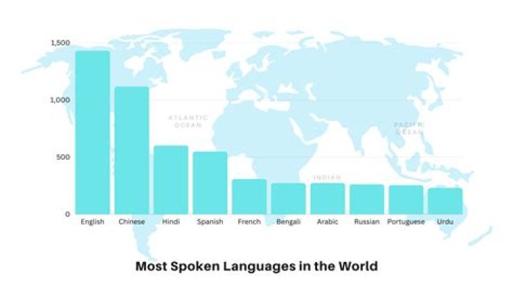 What are the 7 characteristics of spoken language?