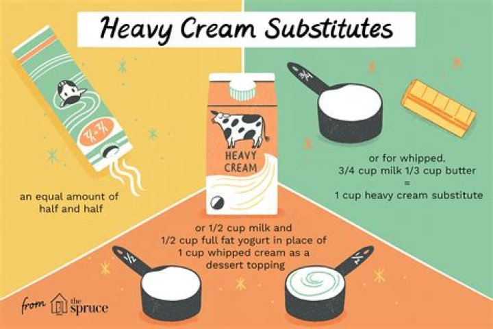 What can I use instead of heavy cream?