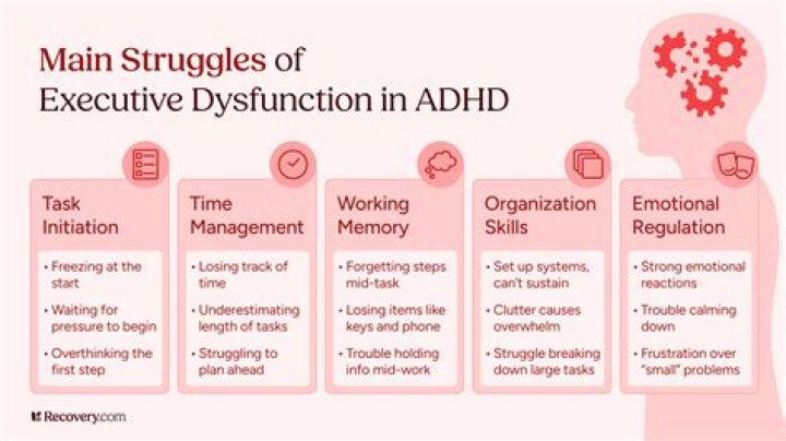 What do adults with ADHD struggle with?