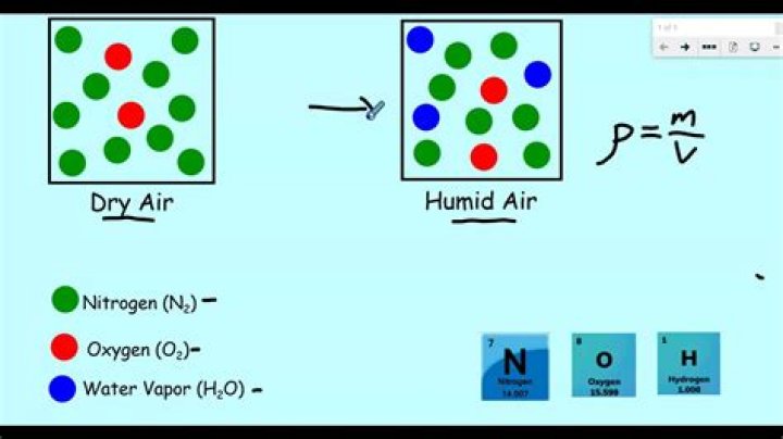 What does dry air feel like?