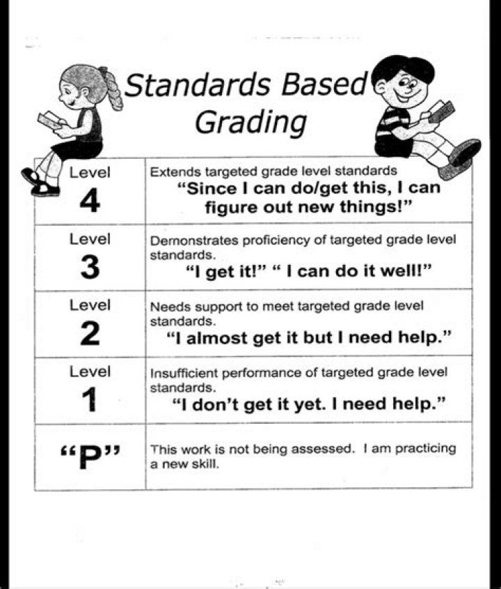 What does p * mean in grades?