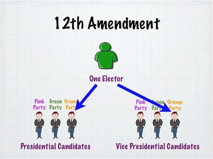 What does the 12th Amendment mean in simple terms?