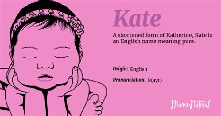 What does the name Kate mean?