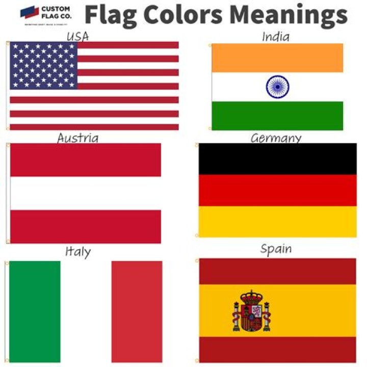 What flag has only one colour?