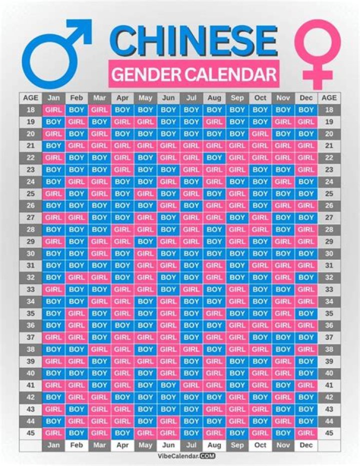 What gender is most affected by HPV?