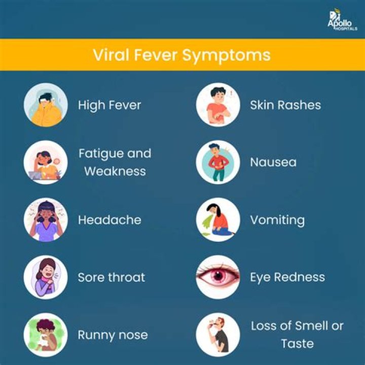 What helps high fever with Covid?