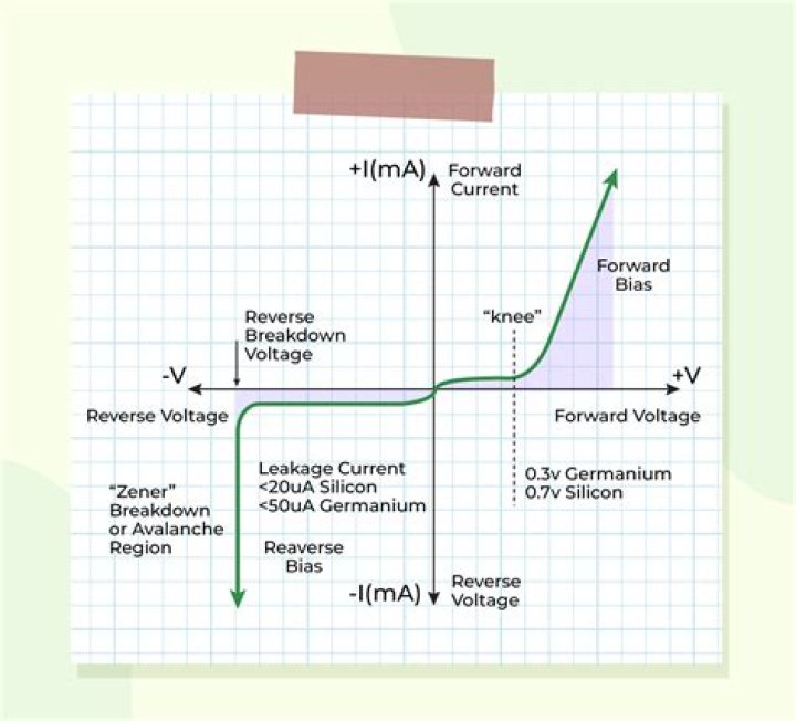 What is forward surge current?