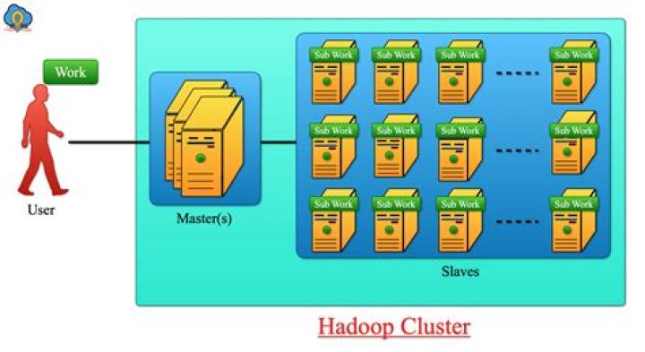 What is Hadoop in big data?