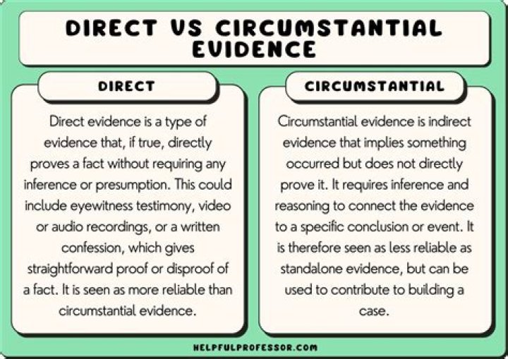 What is not considered direct evidence?