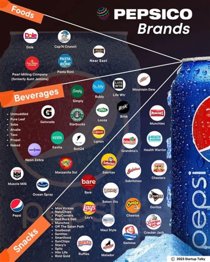 What is Pepsi stand for?