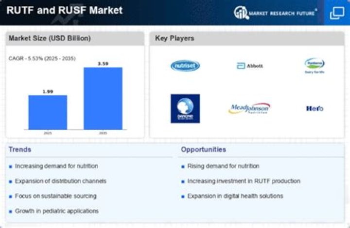 What is Rutf and RUSF?