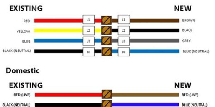 What is the color code for wiring?