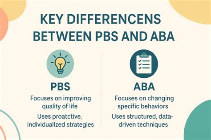 What is the difference between PBS living and PBS Masterpiece?