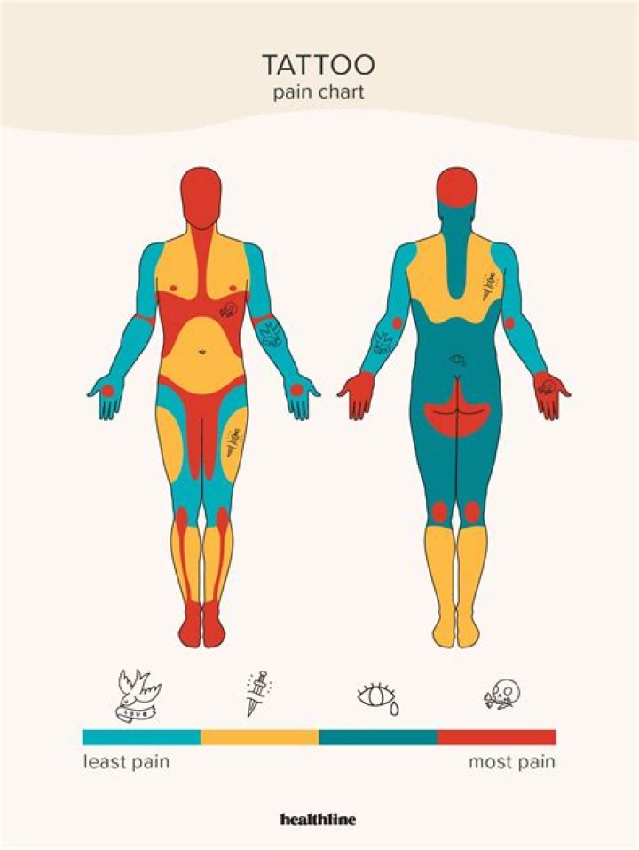 What is the most painful part of giving birth?