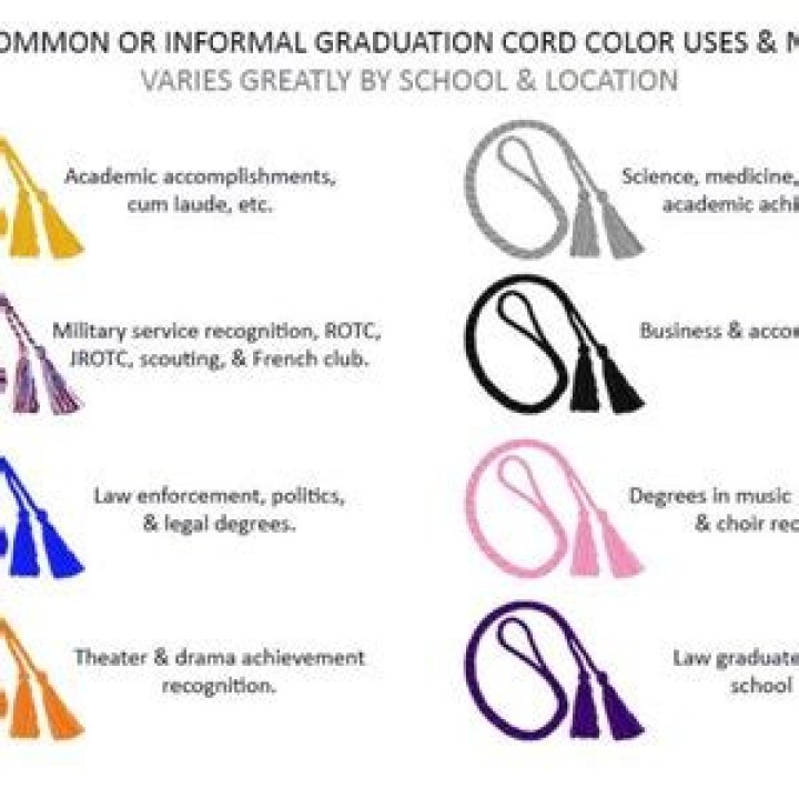 What is the red cord for graduation?