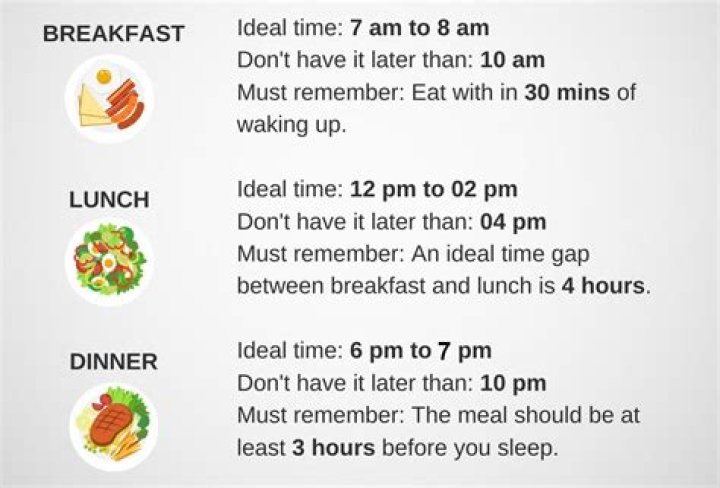 What is the traditional maximum number of hours between meals?