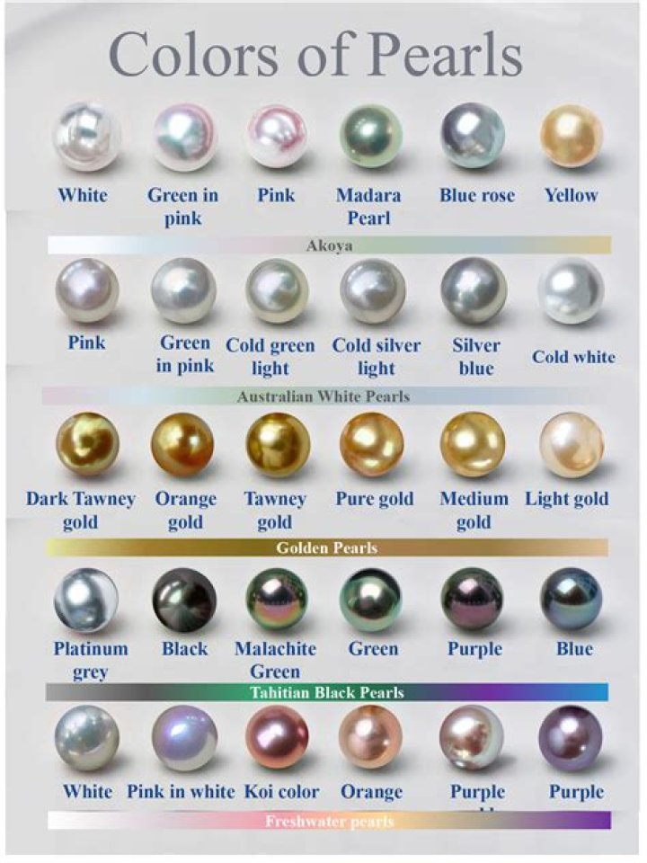 What is the true color of silver?