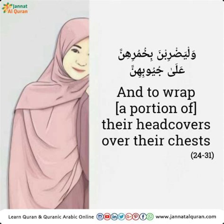 What Quran says about hijab?