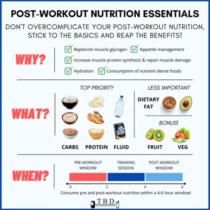 What should I eat after a leg workout?