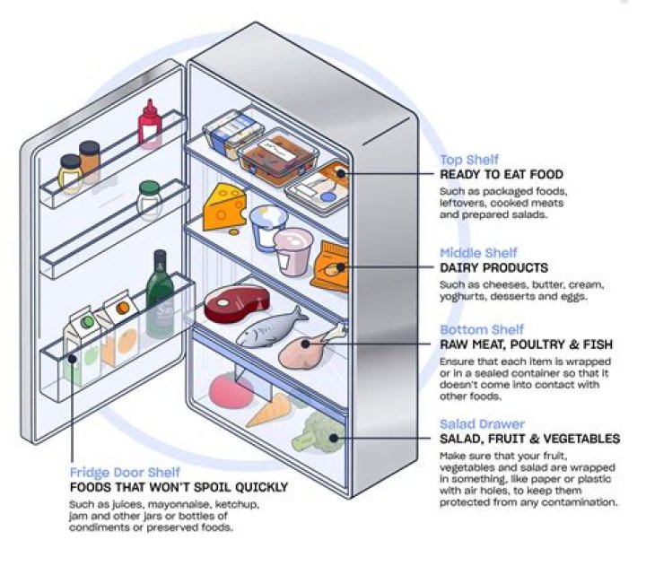 What should you not put in the fridge?