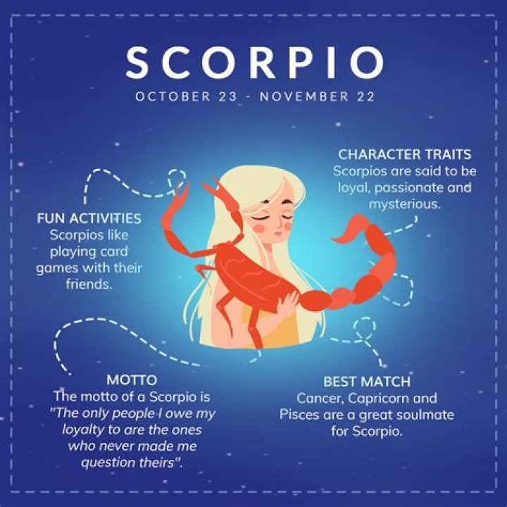 What signs should Scorpio avoid?