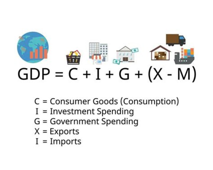 When we calculate GDP government spending on goods and services makes up approximately?