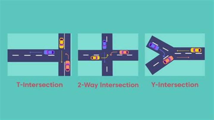 When you approach an intersection you should?