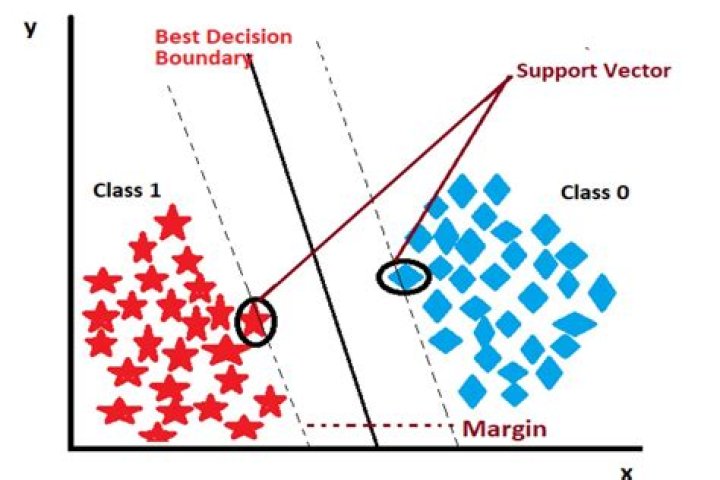 Which is best SVM or CNN?