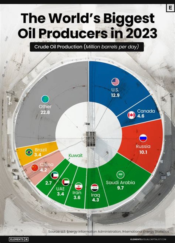 Which is the largest oil field in Pakistan?