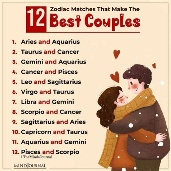 Which letter is the best couple?