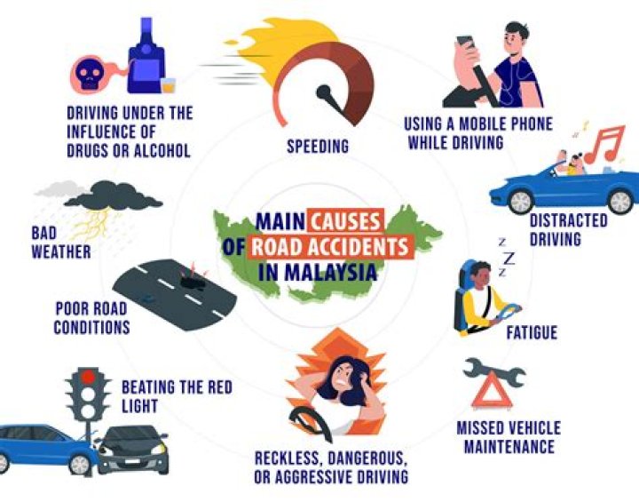 Which motorcycles have the most accidents?