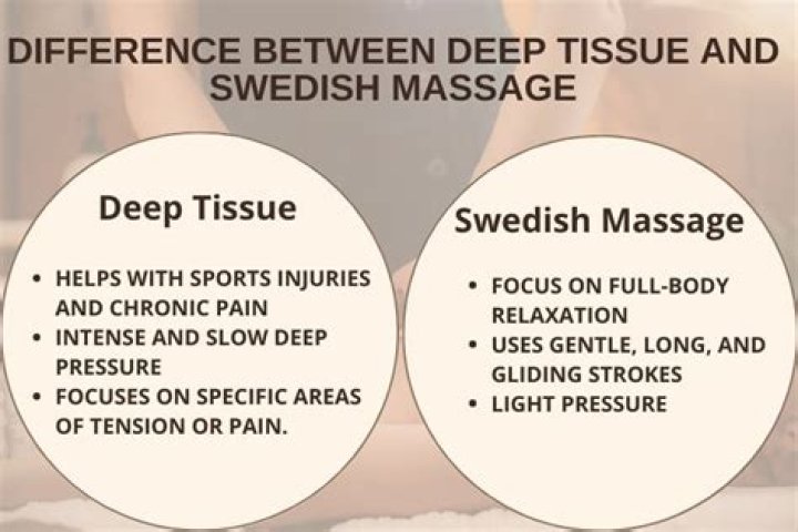 Which one is better deep tissue or Swedish?