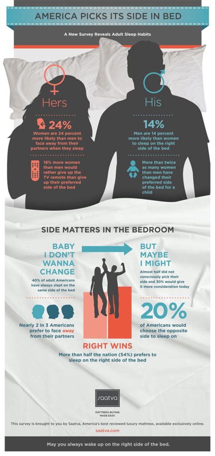 Which side of bed should husband sleep?
