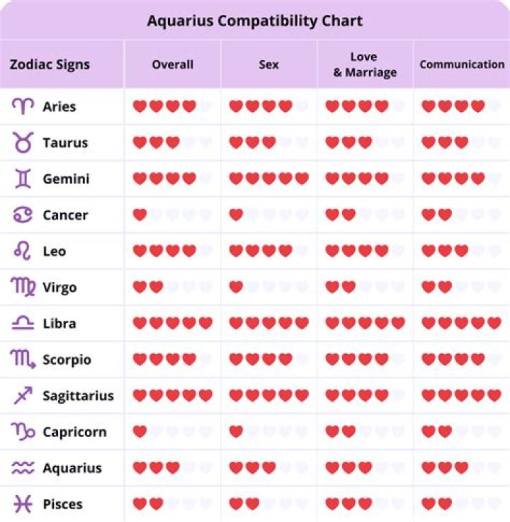 Who is attracted to Aquarius?