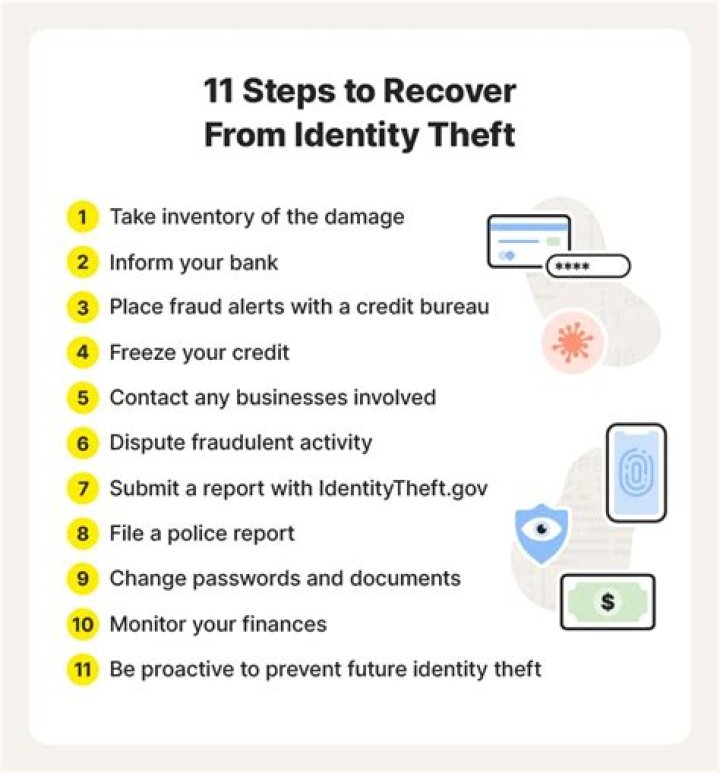 Who is most likely to become a victim of identity theft?