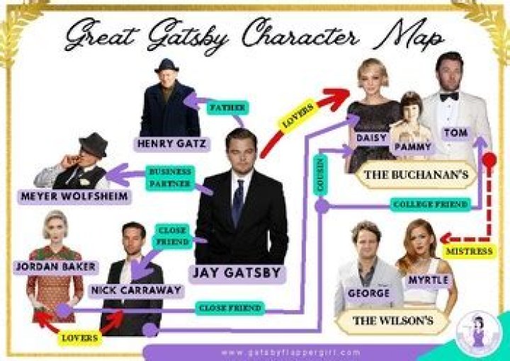 Who is the least likable character in The Great Gatsby?