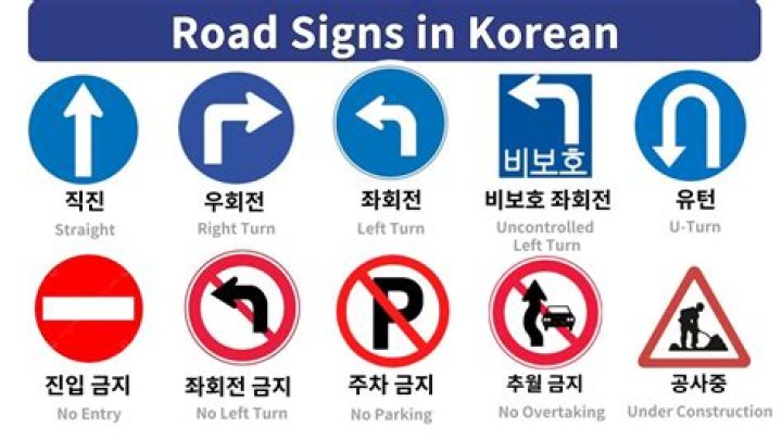 Why are signs in Korea in English?