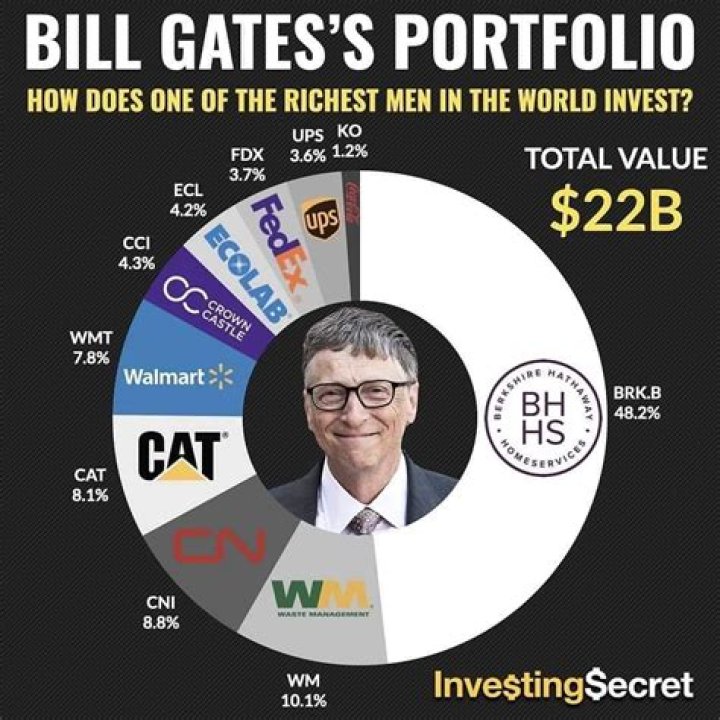 Why did Bill Gates invest in Monsanto?