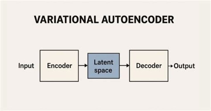 Why do autoencoders have a bottleneck layer?