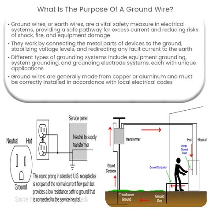 Why does a ground wire spark?
