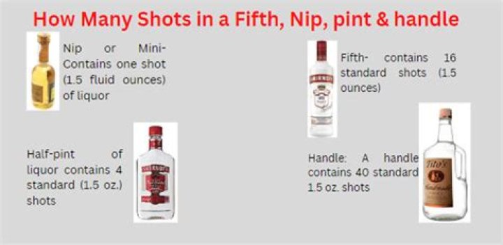 Why is a fifth called a fifth?