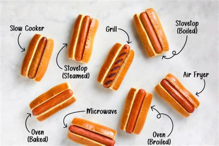 Why is my hotdog Gray?