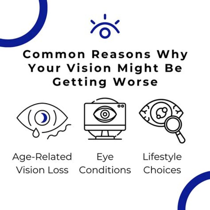 Why is my vision Misty?