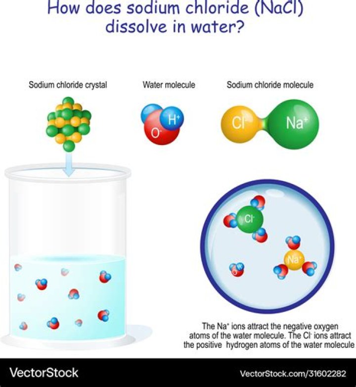 Will gold dissolve in water?