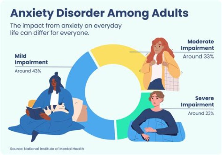 Will the military take you if you have anxiety?